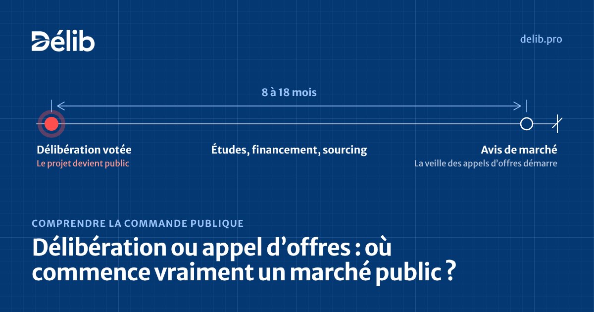 Frise : délibération votée, 8 à 18 mois d’études et de financement, puis avis de marché